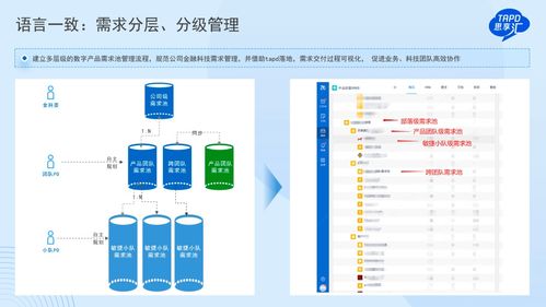 Jira停售，中國企業(yè)的研發(fā)管理交出完美答卷