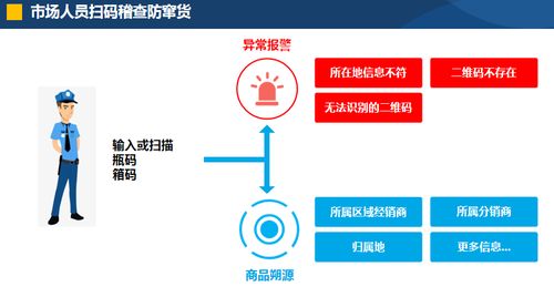 展商推介丨愛創(chuàng)科技 領先的全產業(yè)鏈追溯數(shù)字化運營服務商